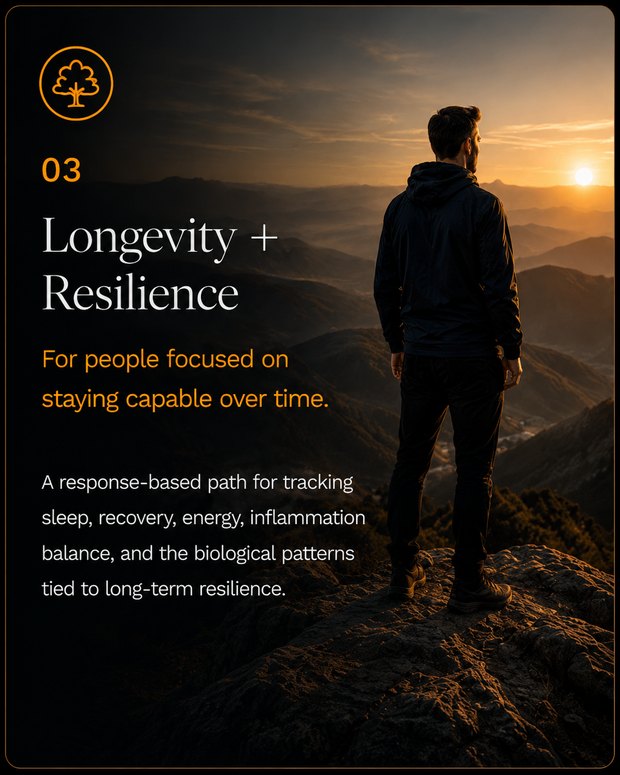 03 — Longevity + Resilience: For people focused on staying capable over time. A response-based path for tracking sleep, recovery, energy, inflammation balance, and the biological patterns tied to long-term resilience.